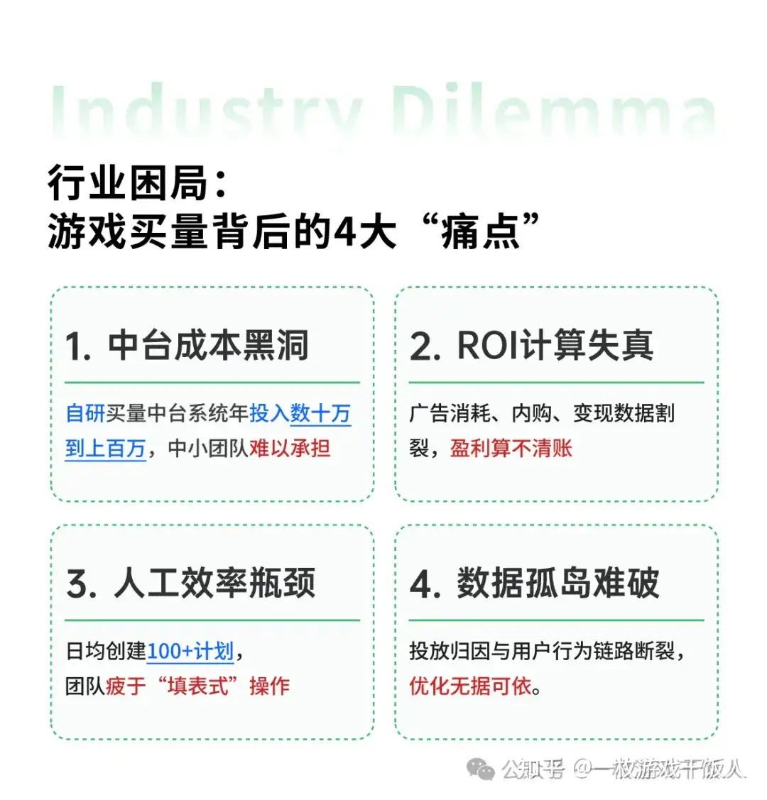 买量的“救星”?关于游戏买量的最新解读