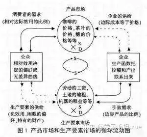 第七章 市場失靈和微觀經濟政策