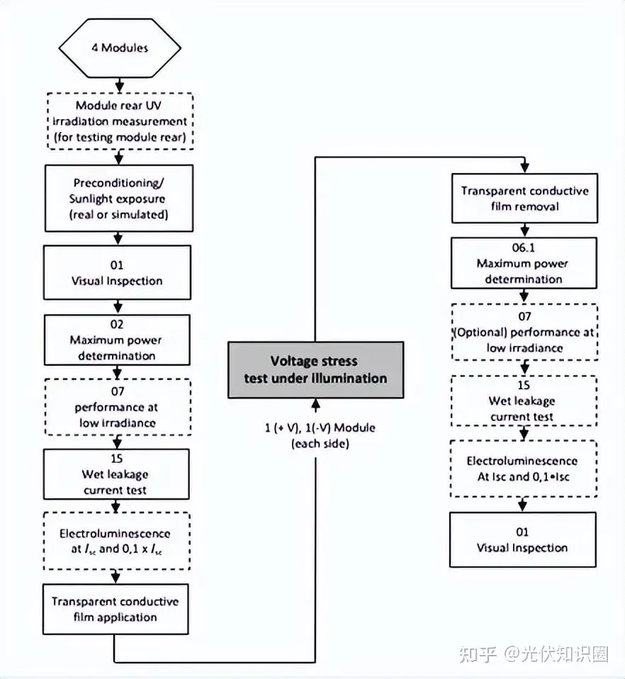 光伏组件零部件标准最新状态- 知乎