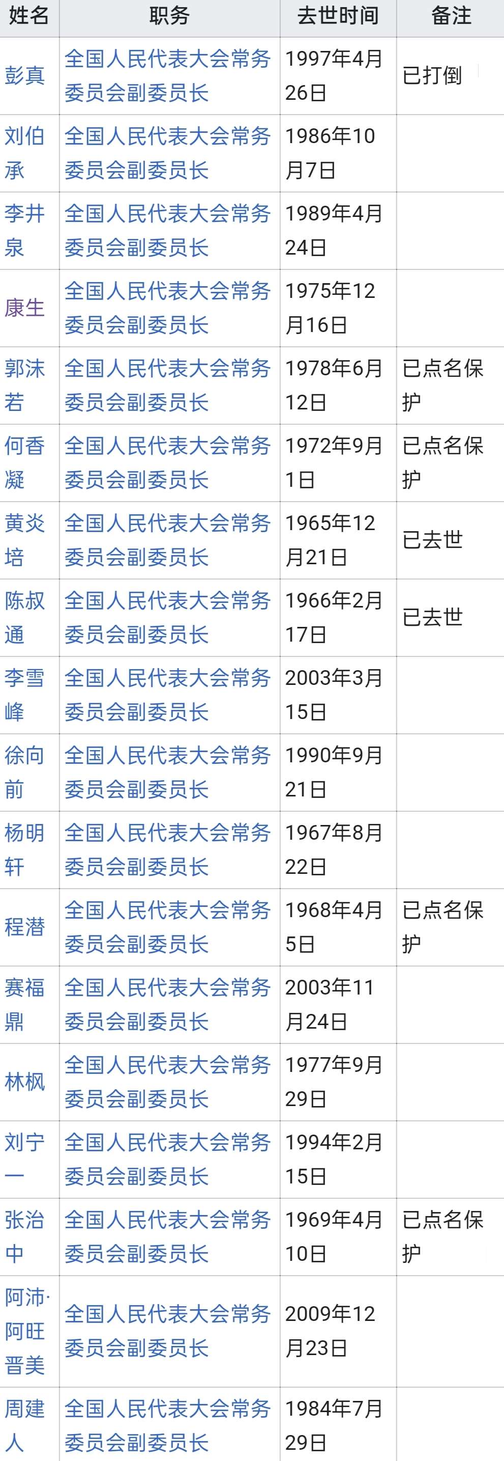 一份应予保护的干部名单 1966年8月30日 知乎