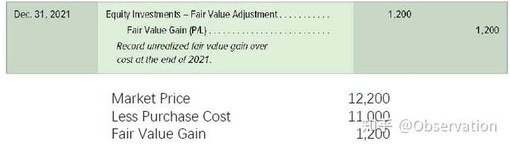 Cost Method-Adjustment