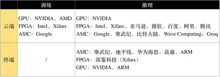 “AI芯片”通识_AI产品经理看这一篇就够了_团员分享_书博(图2)