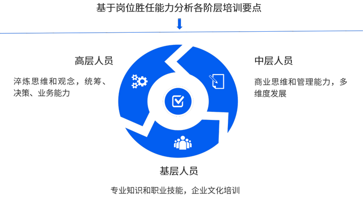 零差旅成本丨一鍵解決企業(yè)數(shù)字化人才體系搭建的方案是什么樣的？
