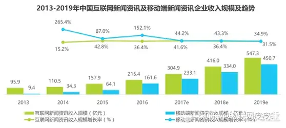 新闻新资讯(啄逊APP粗摊沟ZAKER狂亡障侨正透爽寻焕)