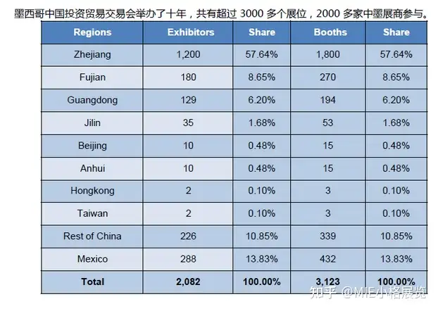 第⼗⼀届墨西哥中国投资贸易交易会 - 墨华网 (图2)