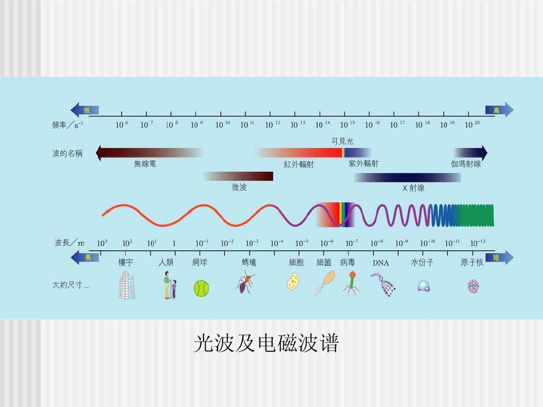 一文读懂 辐射到底是什么 辐射是如何影响身体健康的 知乎