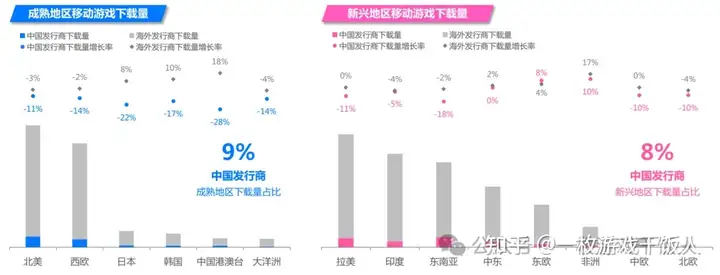 移动游戏市场回顾及中国出海表现