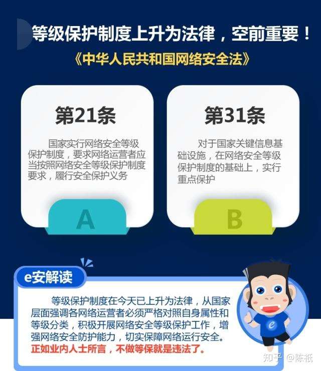 网络安全等级保护的概念内涵流程基本方法