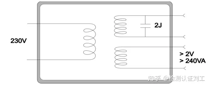 安規(guī)（LVD)基本知識介紹-第一部分：安全的基本準(zhǔn)則插圖1