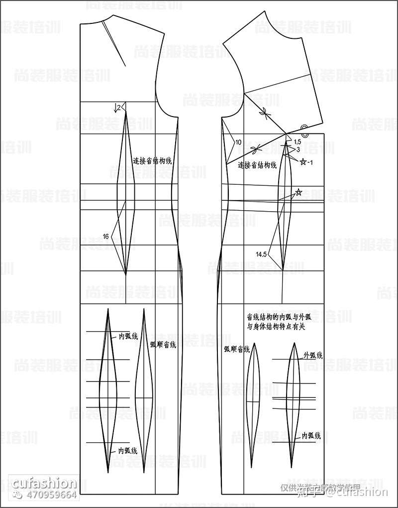 尚装 服装平面制版 第一讲 旗袍制版 知乎