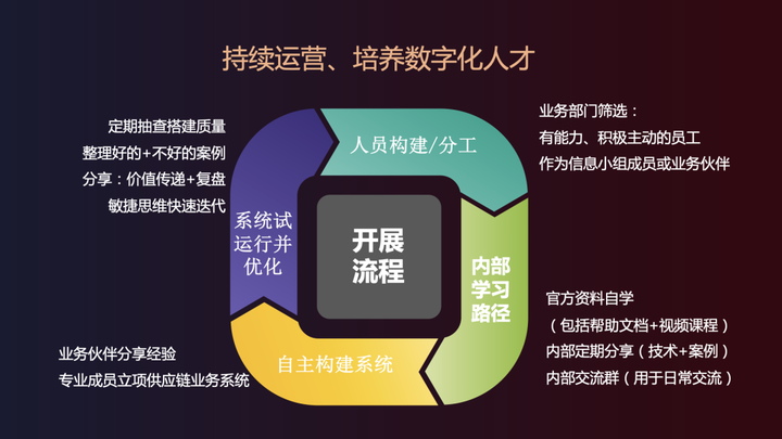 数字化转型的有效途径是,数字化转型的必要性,数字化转型的重要性