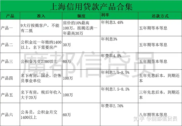 怎么申请银行贷款？