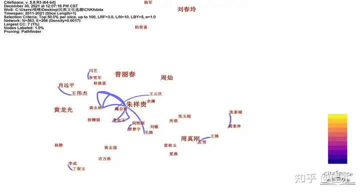 学到了（非遗关注度的数据）非遗受众 第4张