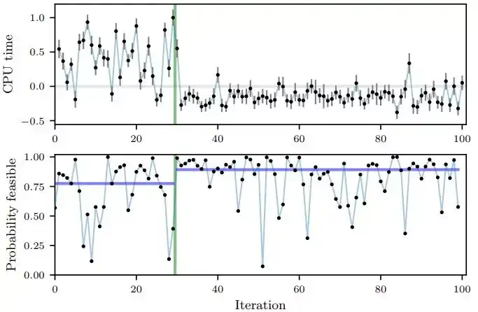 社交数据那么多,看Facebook如何用贝叶斯实时优化后端3 社交数据那么多,看Facebook如何用贝叶斯实时优化后端