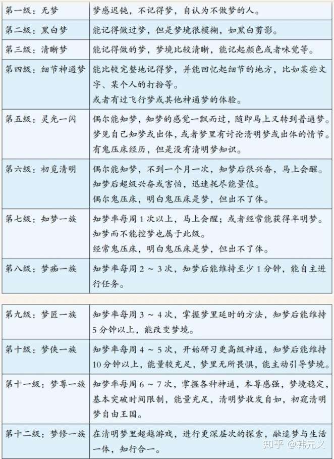 如何让我脱离清明梦