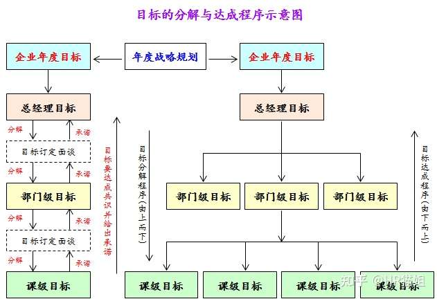 绩效考核有哪些方法?,绩效考核方式,绩效考核法的优缺点