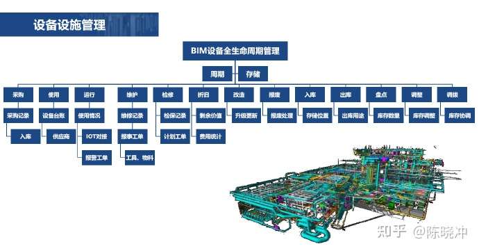 延续-智慧城市/智慧园区/商写/物联网/BIM/GIS/大数据的那些应用? - 脉脉