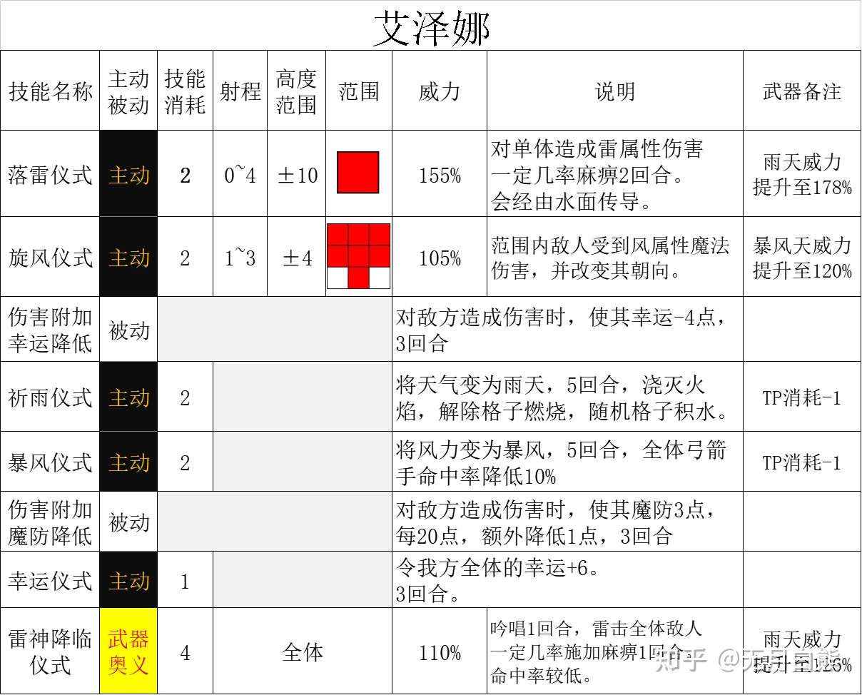 三角战略 人物攻略 无家可归的奇人异士们 知乎