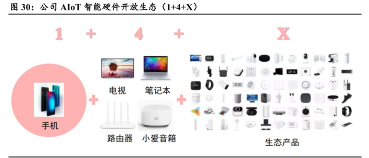 2020年中国智能硬件行业市场前景及投资研究报告