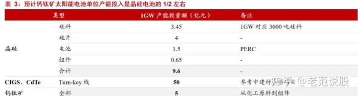最具潜力的光电材料,钙钛矿:下一代光伏新势力,渐成崛起之势