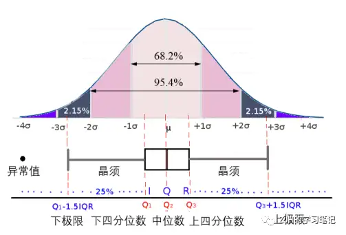 箱形图平均数图片