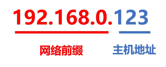 家庭Wi-Fi组网指南