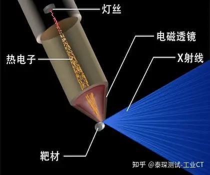 工业CT-设备原理及发展