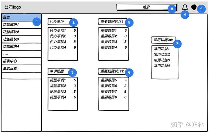 怎样让To B SaaS软件像To C一样极致易用?