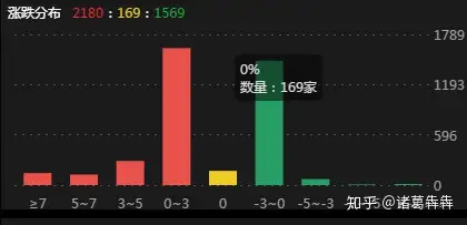 8.18复盘：龙回头战法再次命中，凯撒文化今日大涨