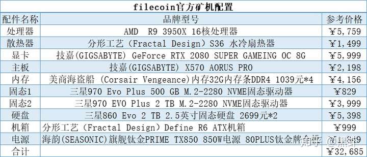 filecoin官方矿机配置公布