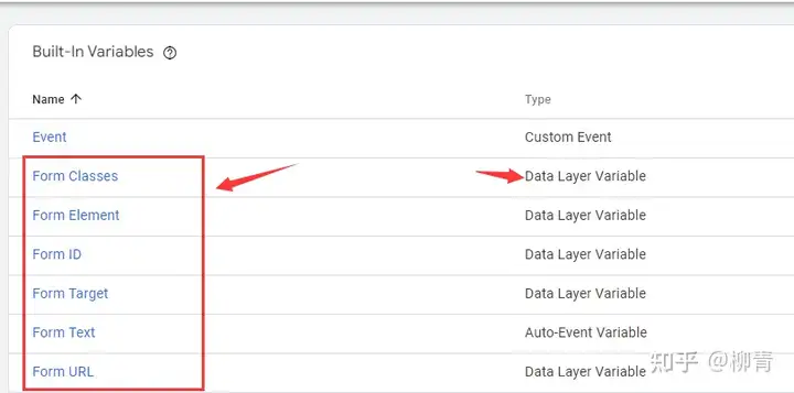 用Google Tag Manager Ga4 获取用户表单信息,对表单数据进行深入分析