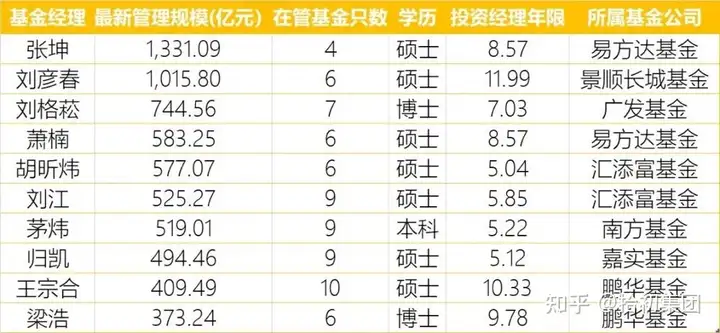 公募基金一季报新鲜出炉！一文看尽重仓股持仓变动