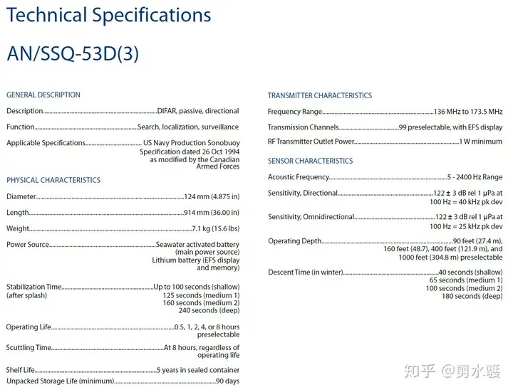 为声纳浮标鸣不平