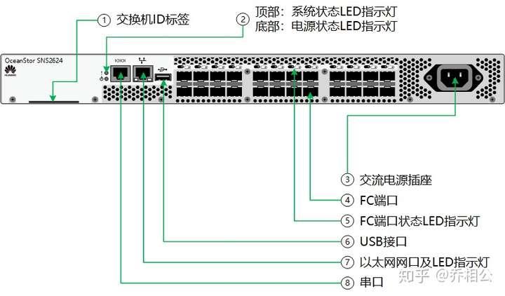 华为交换机指示灯图片