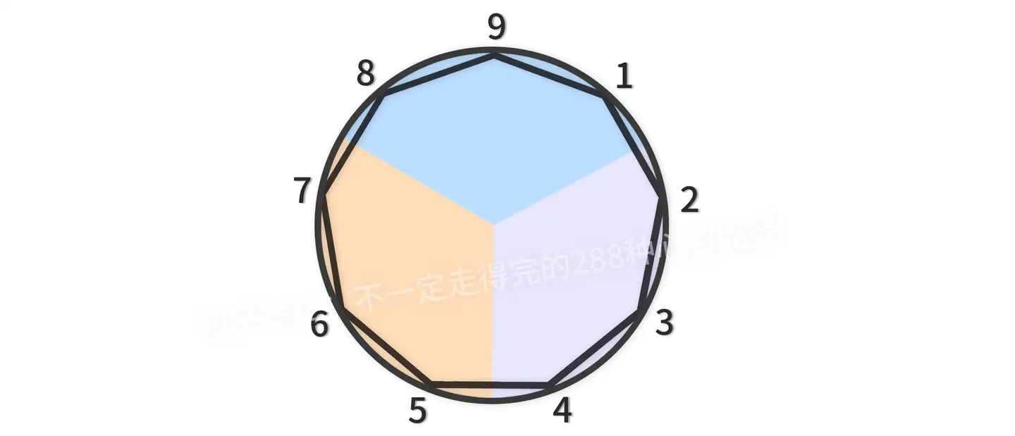 人格系统的使用手册| 九型/视野风格部分| 金色魔王×Takoro - 10.18 - 知乎