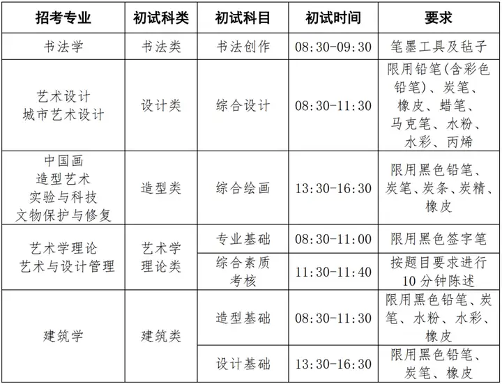 艺考生注意！央美、中戏、北电招生简章来啦