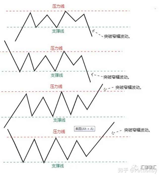 以道氏理论模型为基础的技术分析六