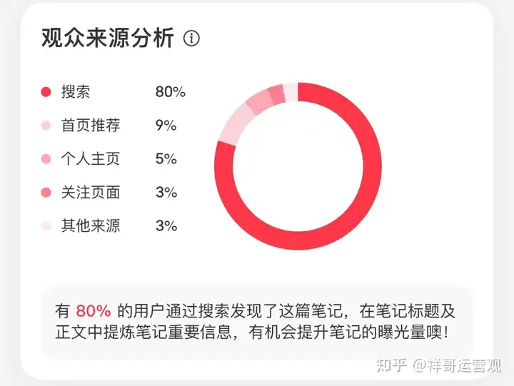 小红书笔记审核需要多久通过？小红书新发的笔记主页别人看不到怎么办？