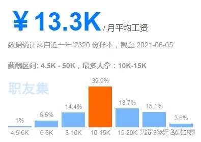 学装潢设计需要什么软件_软件测试需要学什么书_学php需要下载什么软件