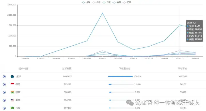 水上乐园式放置+模拟经营《WaterPark Boys》有啥乐趣