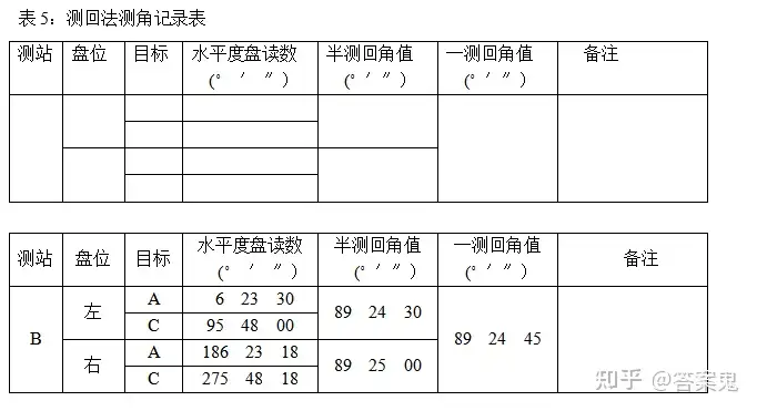 最新测量学试题及详细答案- 知乎