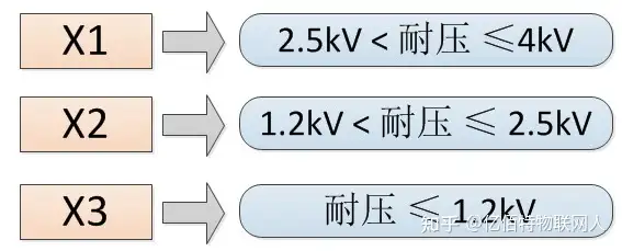 了解安規(guī)電容，只需要這幾點！插圖5