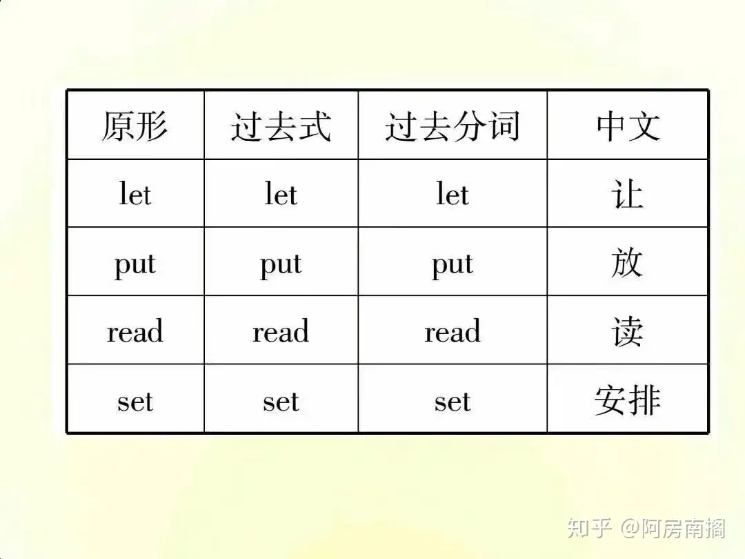 英语不规则动词变化表 知乎