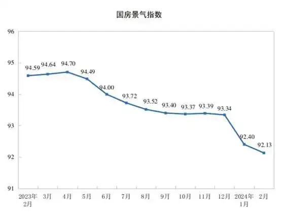 pure日月悟空新之助房地產已gameover國家統計局數據揭示房地產房價