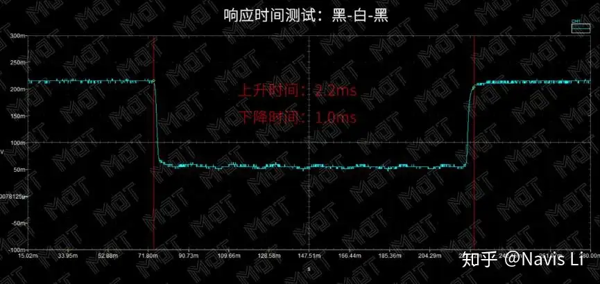 240Hz 1ms 电竞屏看起来怎么样— ZOWIE XL2540 评测- 知乎