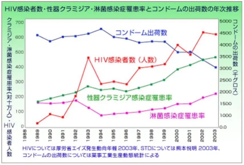 奈慕医和性病（STD) - 知乎