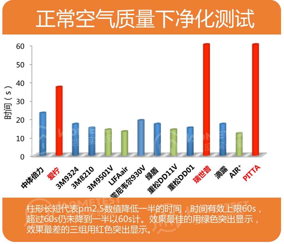 独家检测 可能是最全面的成人和儿童防霾口罩测评 知乎