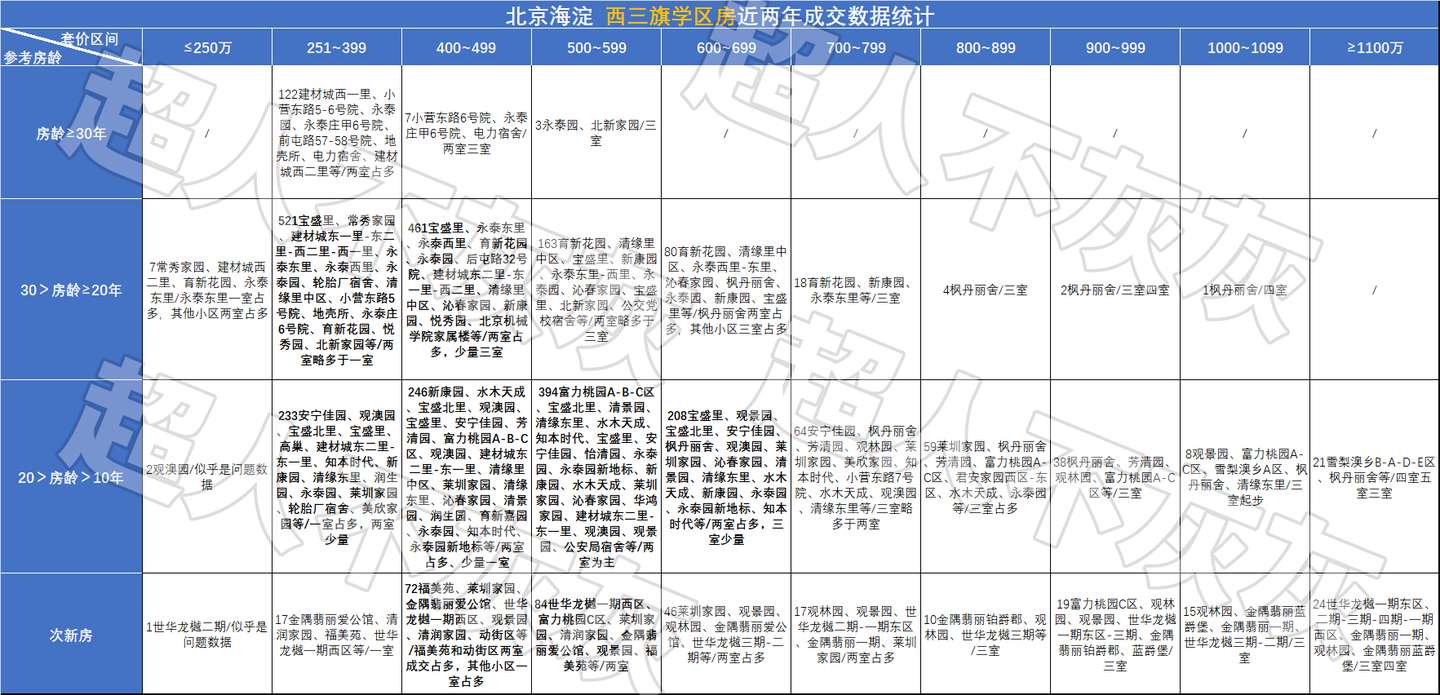 北京海淀学区房调研 堪比论文 神仙学校 终极鸡娃 最后的顶级学区房 知乎