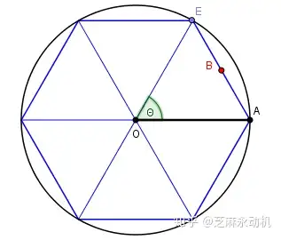 圆内接正十二边形图片