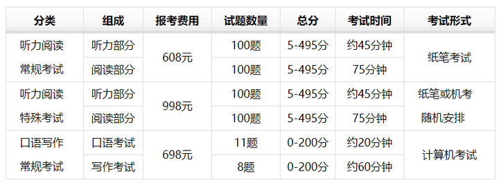 Toeic托业考试是什么 在中国知名度高吗 沪江英语学习网